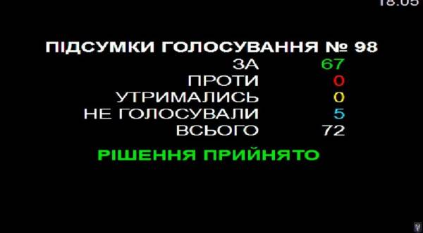 Київрада схвалила докапіталізацію Київміськбуду на 3 мільярди гривень